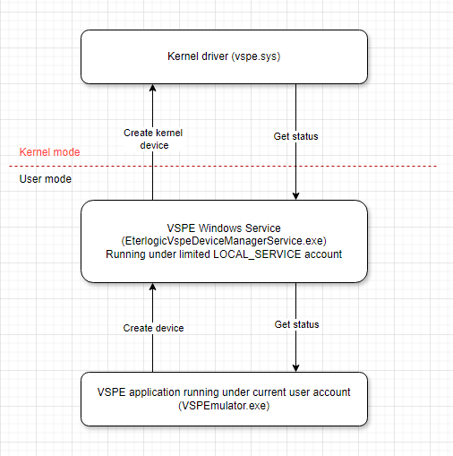 components.png