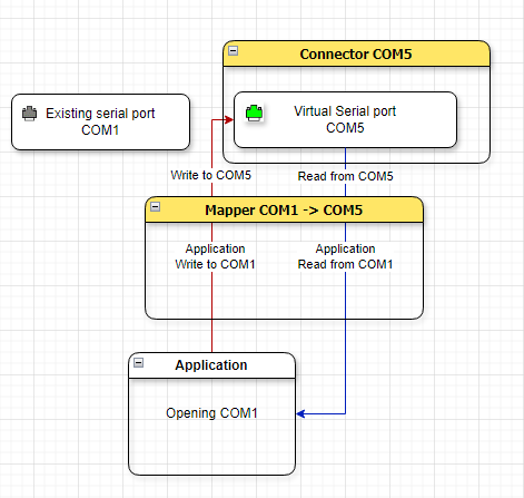 mapper_graph.png