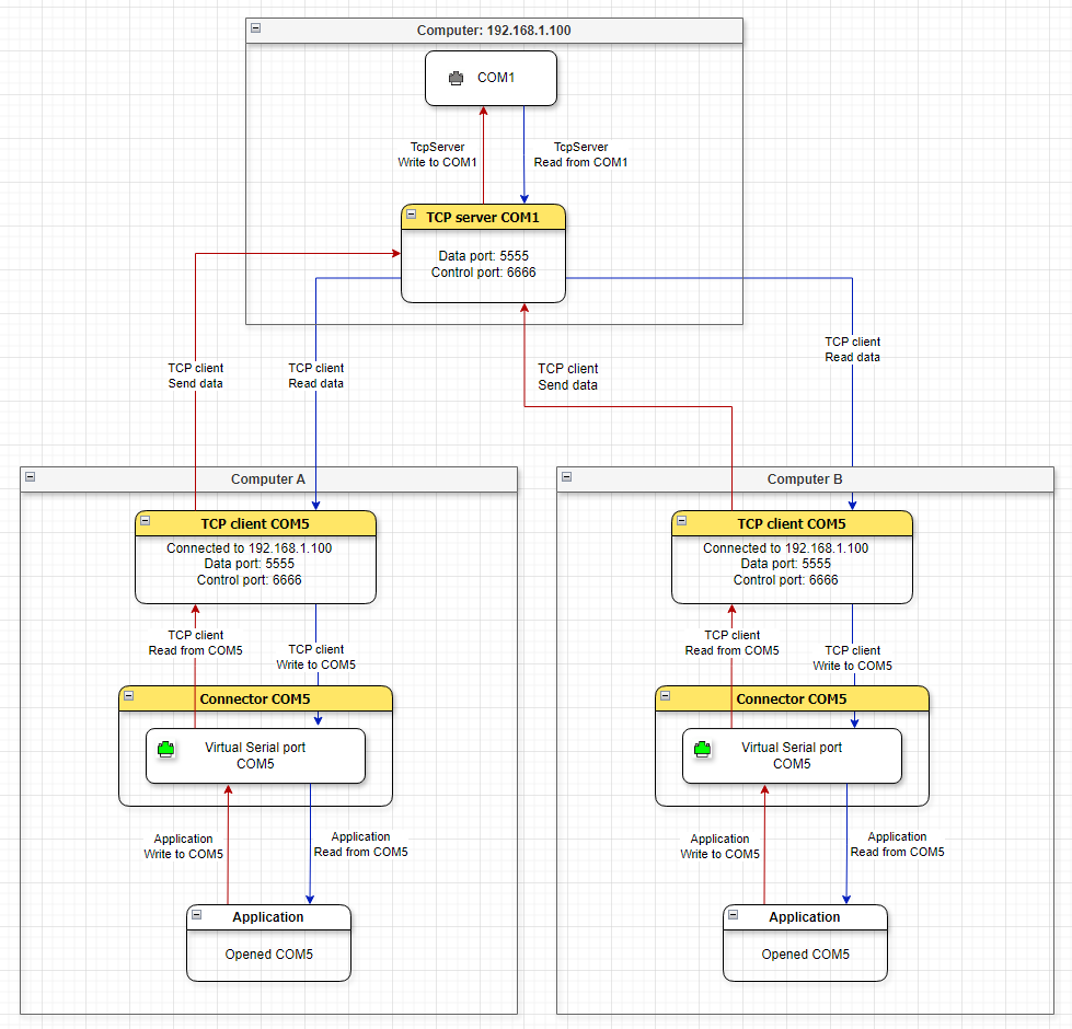 scenario_network_share.png