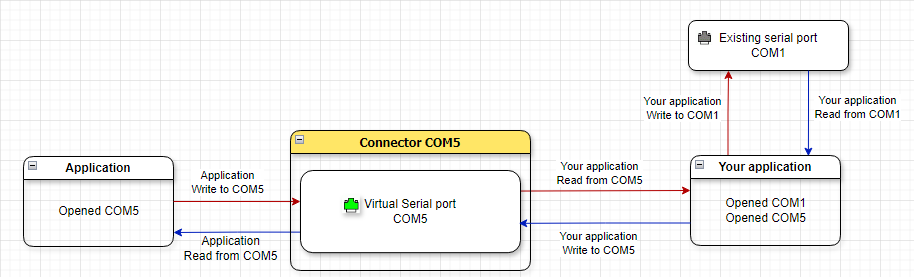 scenario_transform_data_in_your_app.png