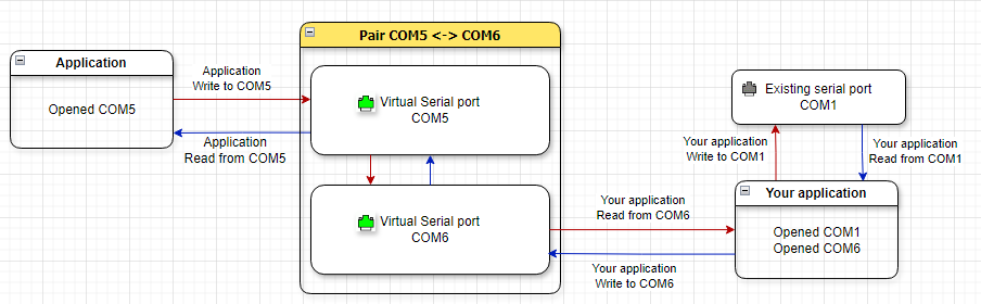 scenario_transform_data_in_your_app2.png