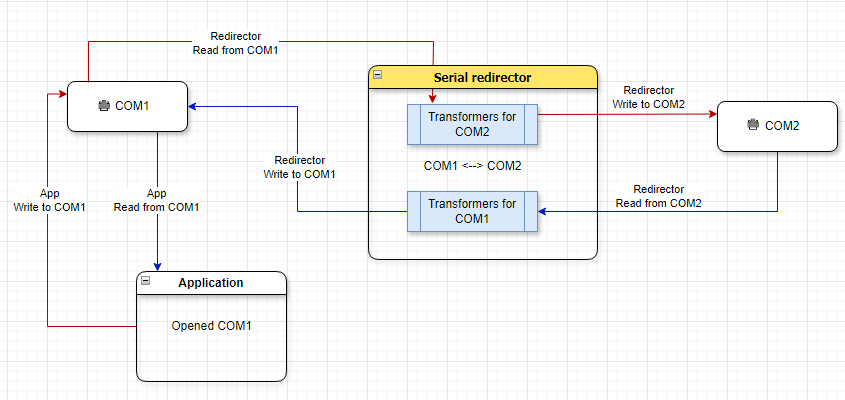 serialredirector_graph.png