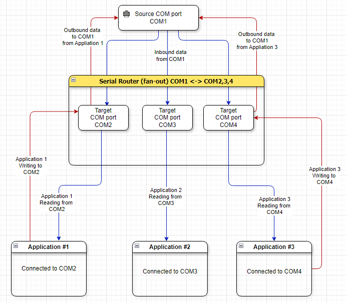 serialrouter_fanout_graph.png