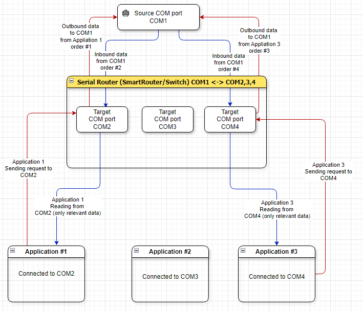 serialrouter_switch_graph.png