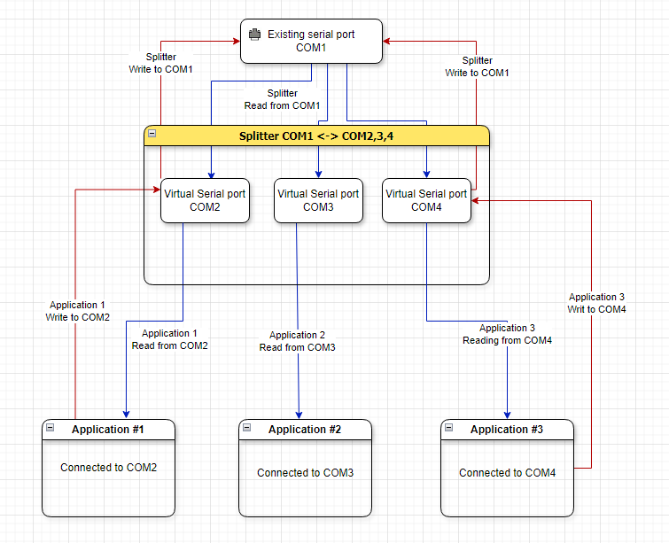 splitter_graph.png