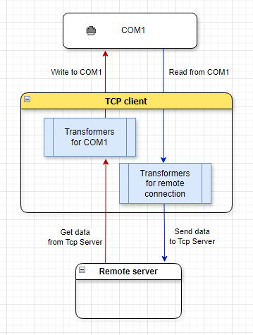 tcpclient_graph.png