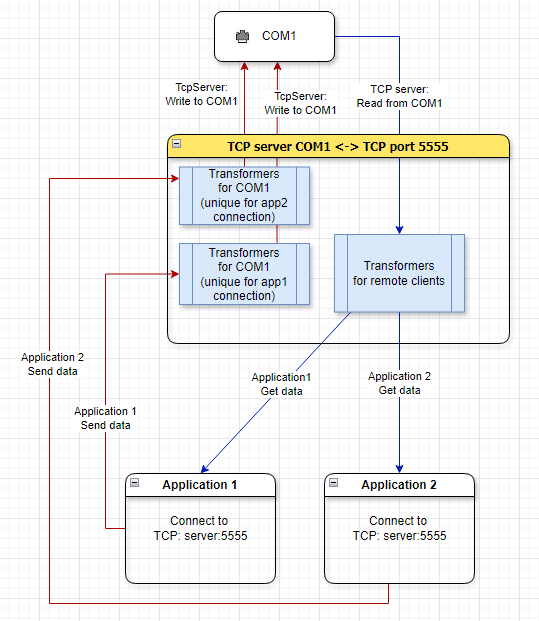 tcpserver_graph.png
